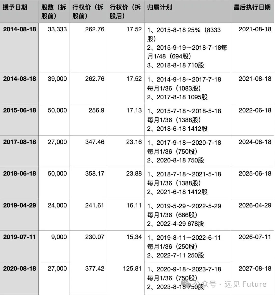 特斯拉董事长出售股票背后的原因